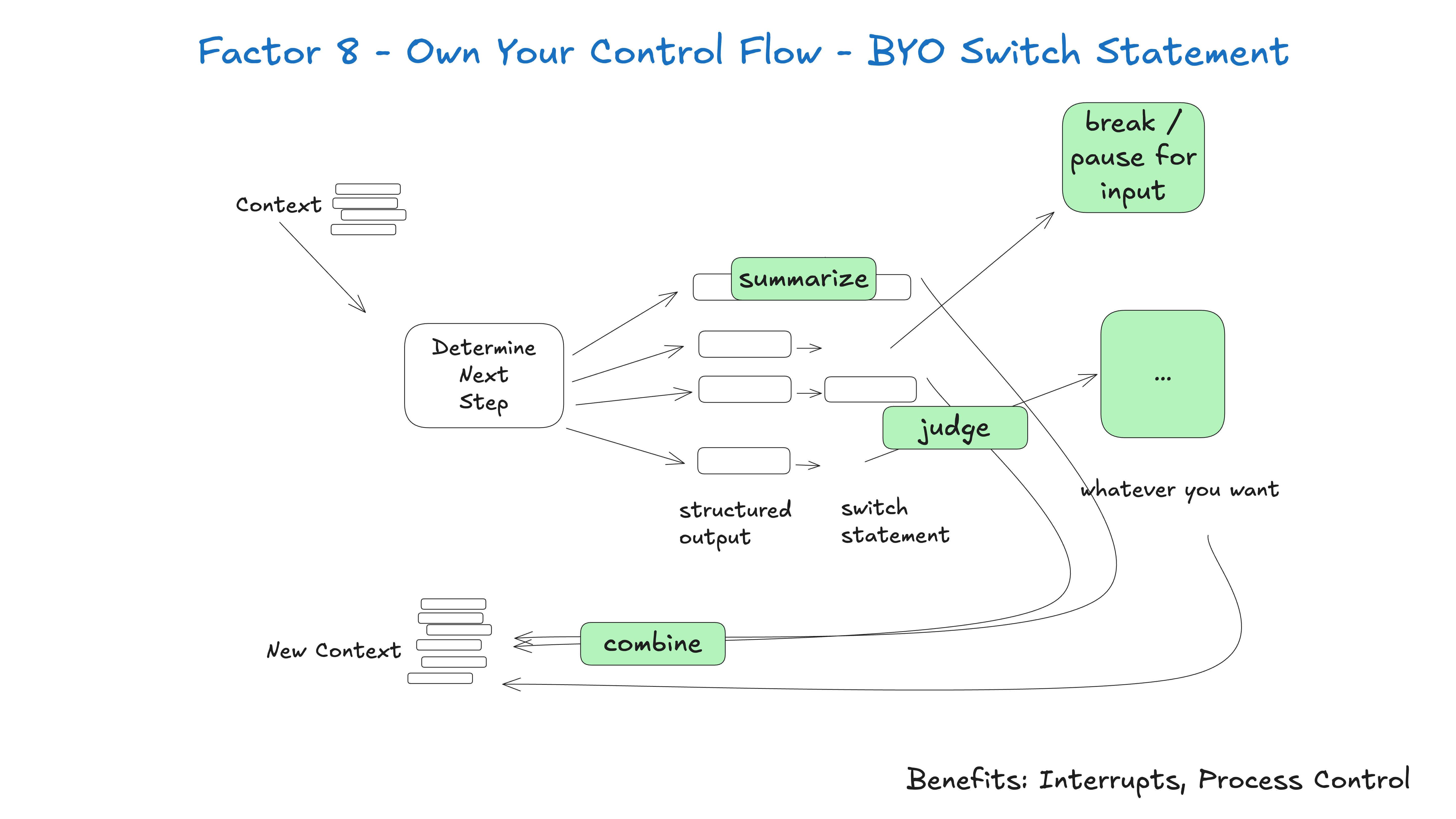掌控你的控制流 - Own Your Control Flow
