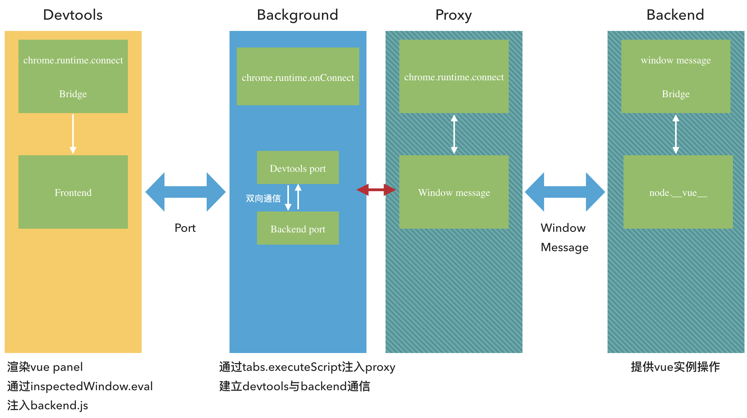 快应用 IDE 定制 Devtools 元素面板方案预研